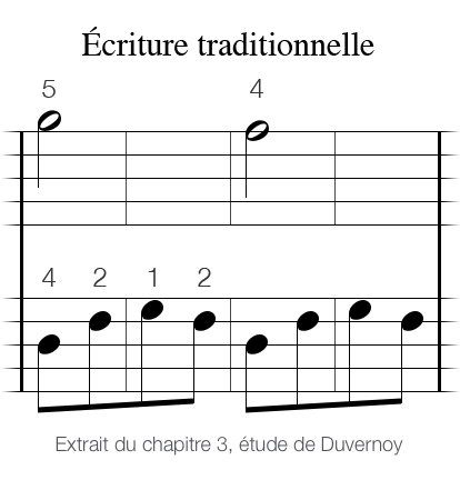 Les bases du solfège